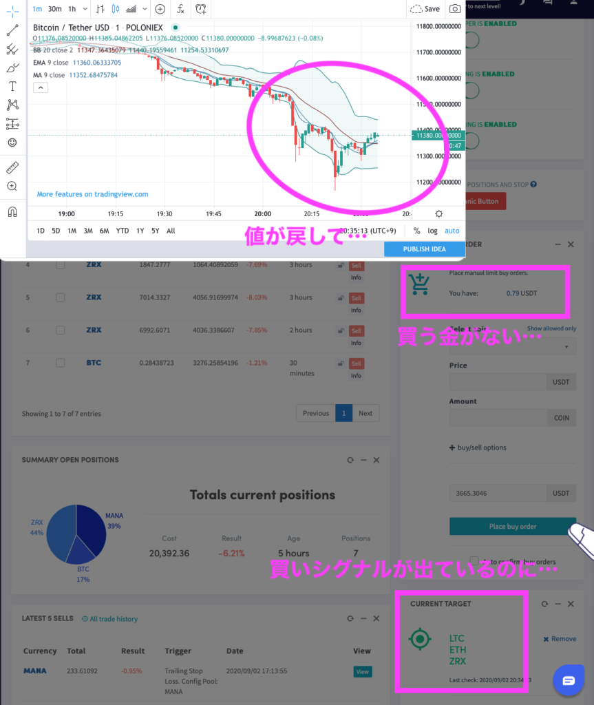 相場ダダ下がり中 汗 マネーノマド